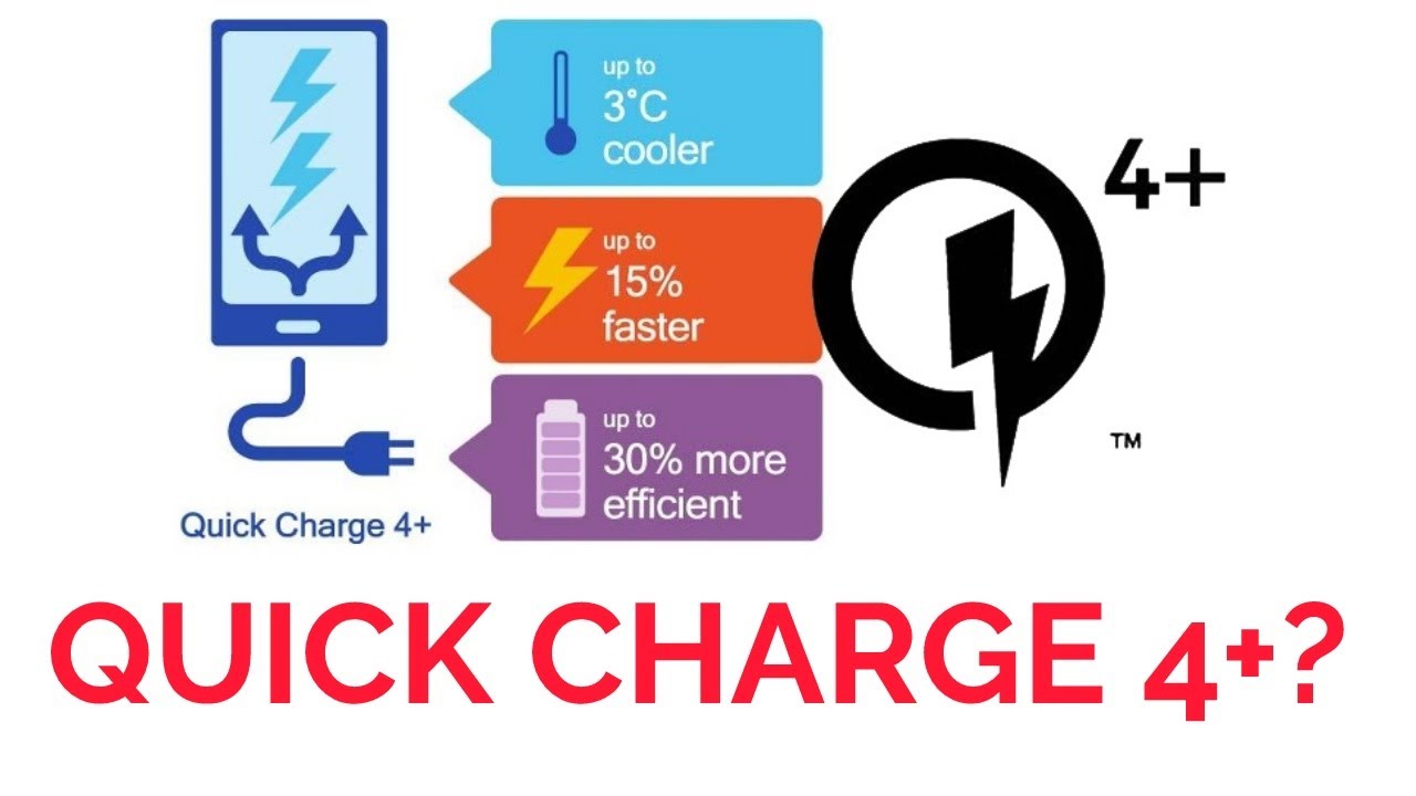 Quick Charge 4 Plus